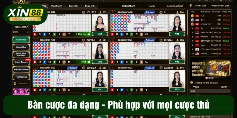 Bàn cược đa dạng - Phù hợp với mọi cược thủ 